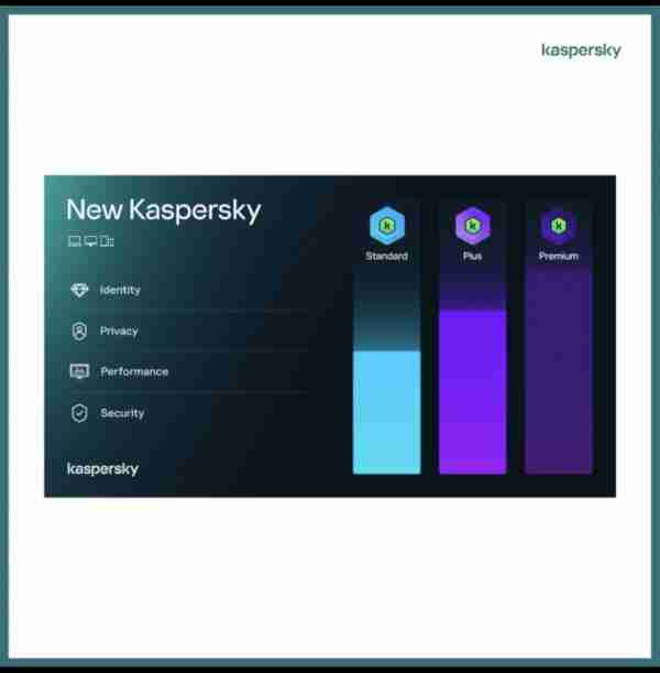 Kaspersky plans 2023